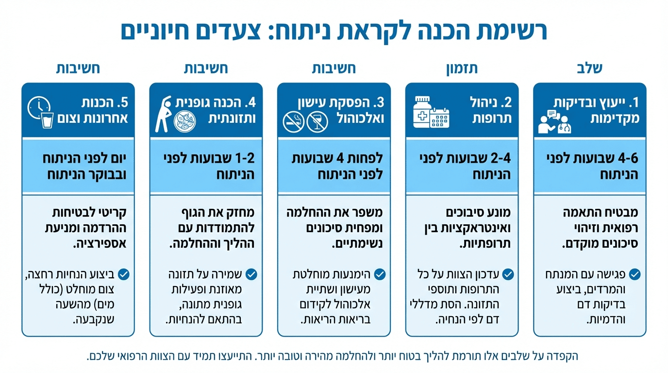 טבלת הכנה להפחתת סיכונים לפני ניתוח מתיחת פנים - מדריך ויזואלי מקצועי