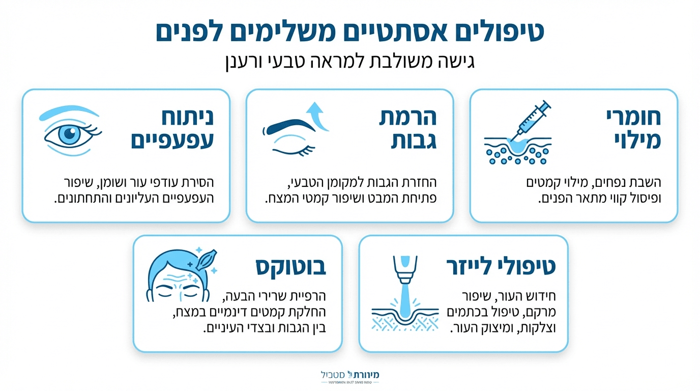 שלבי ההחלמה לאחר מתיחת פנים לגברים וחזרה לשגרה