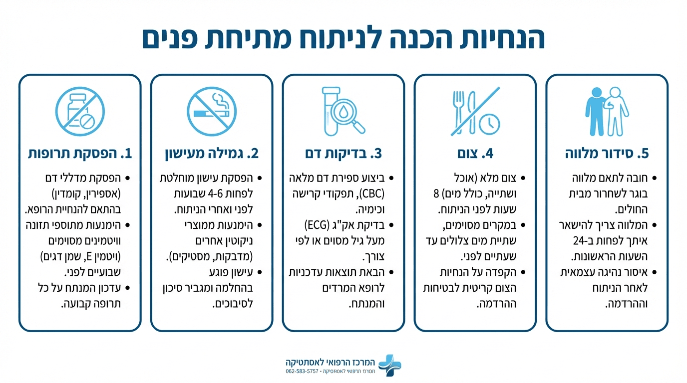 הכנה לניתוח מתיחת פנים לגברים – מטרות וציפיות