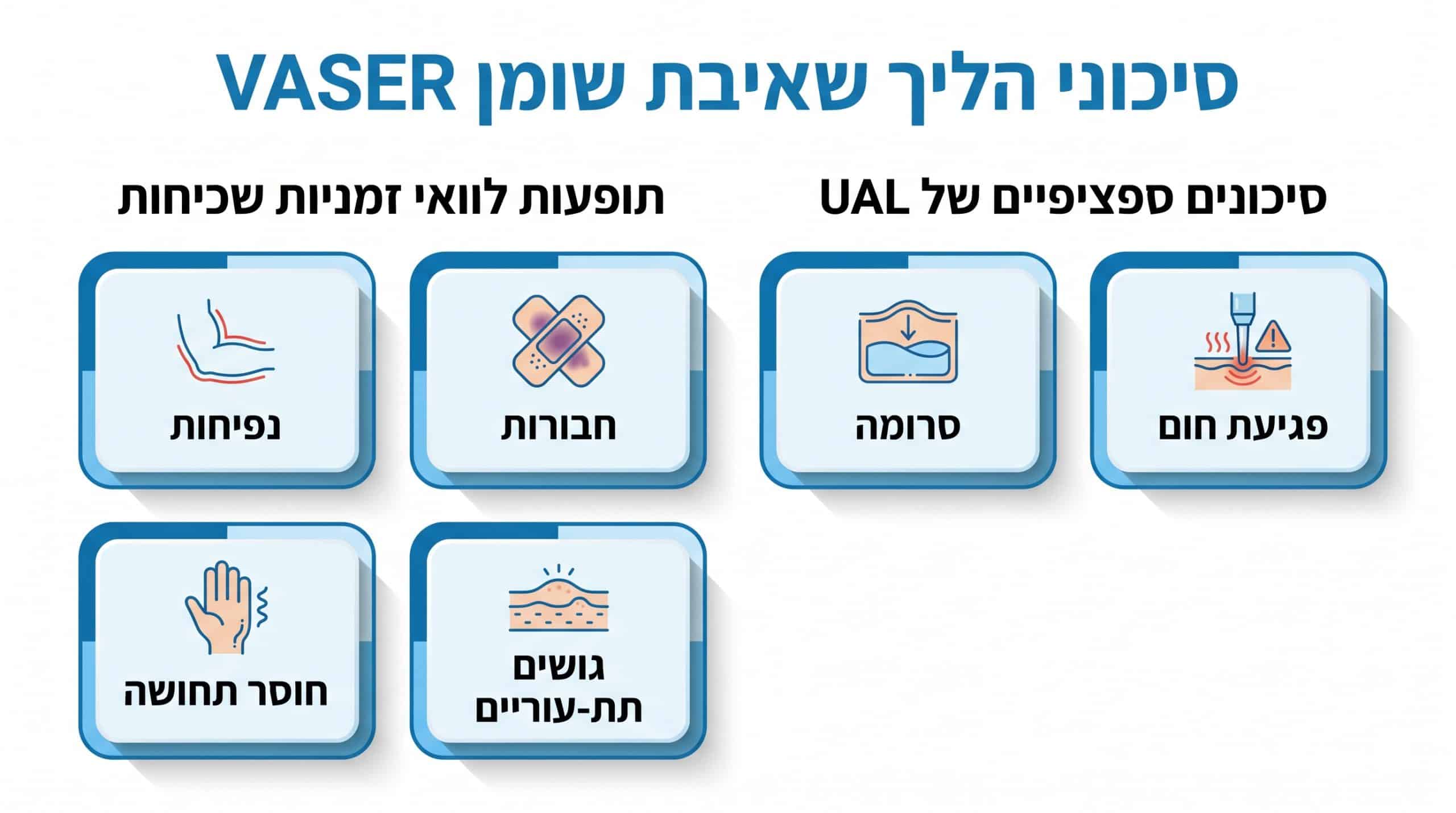 סיכונים ותופעות לוואי אפשריות של שאיבת שומן ויזר – הסבר מקצועי מאת ד
