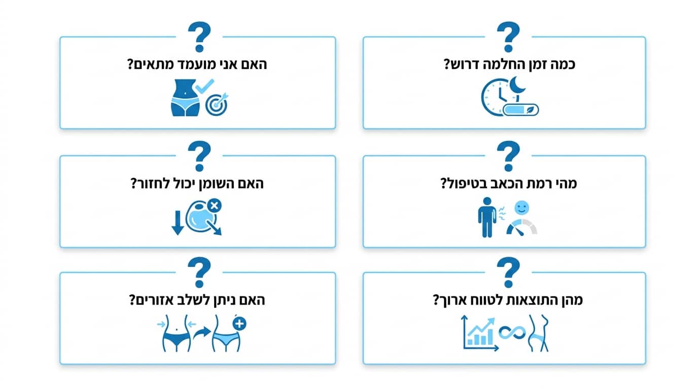 שאלות ותשובות מקצועיות על שאיבת שומן לגברים מאת ד