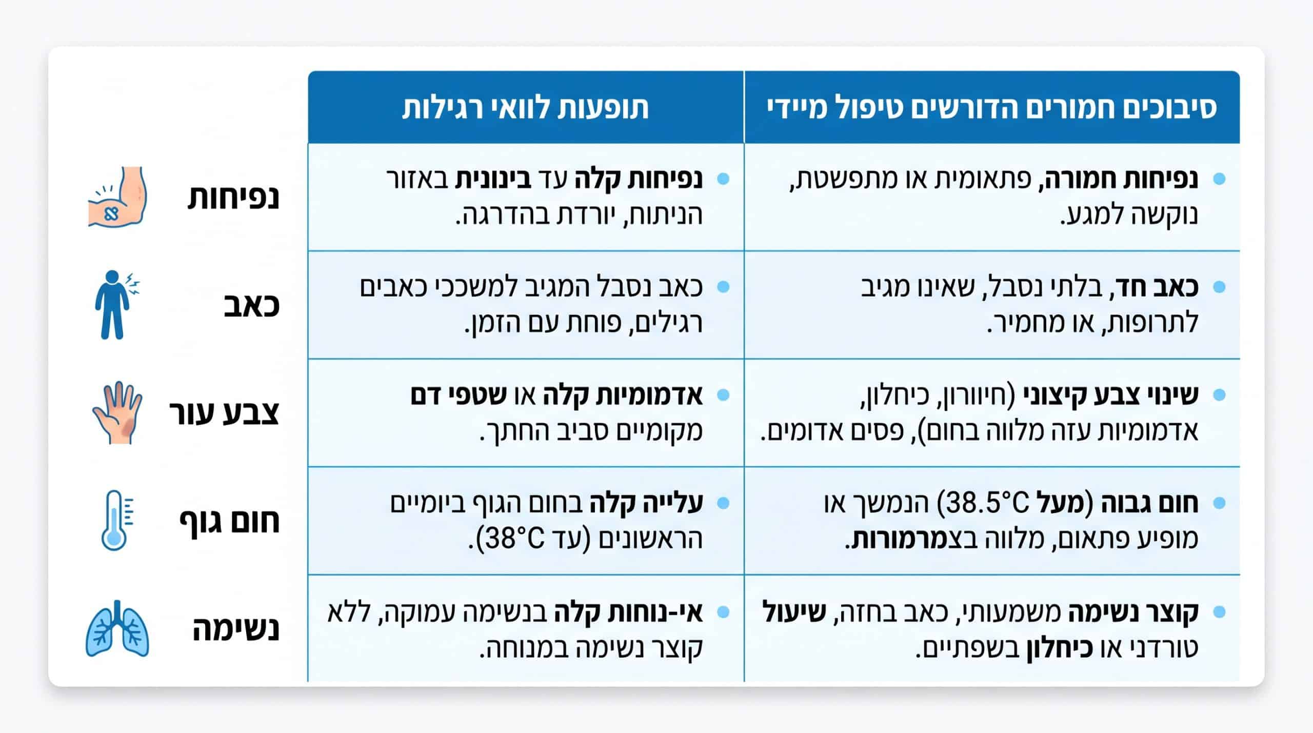 סיכונים בשאיבת שומן: מה חשוב לדעת לפני הטיפול?