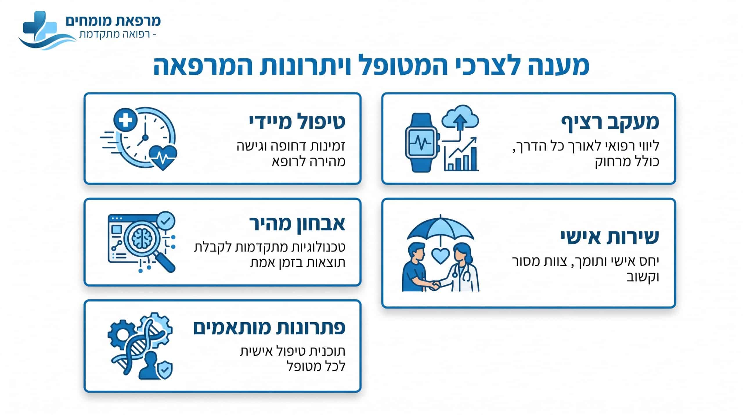 יתרונות מרפאתו של ד\