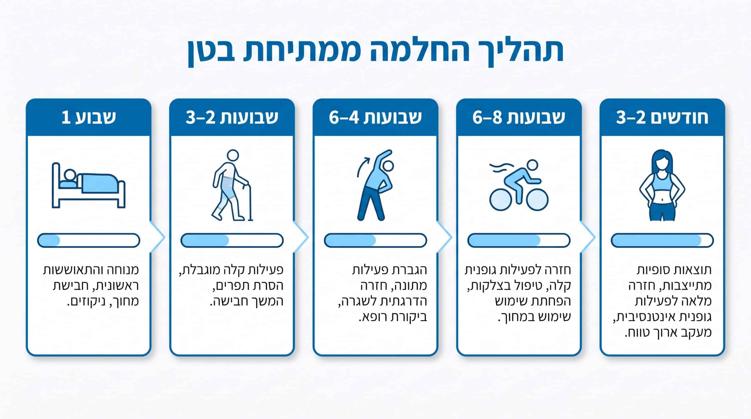 החלמה ממתיחת בטן: כל מה שצריך לדעת