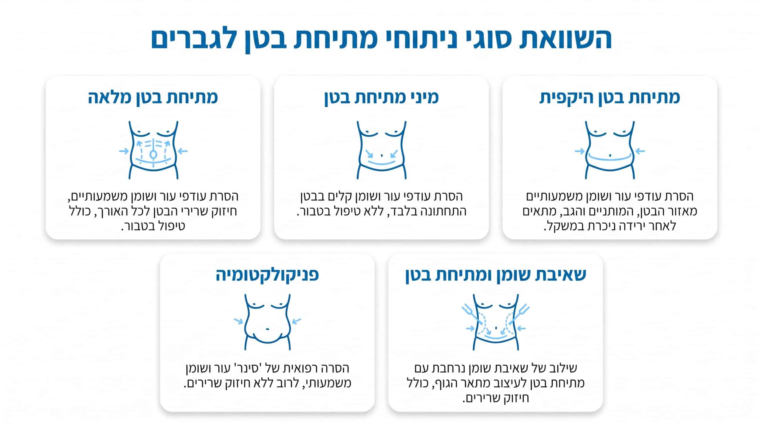 מתיחת בטן לגברים: כל מה שצריך לדעת על הניתוח, המחיר והתוצאות