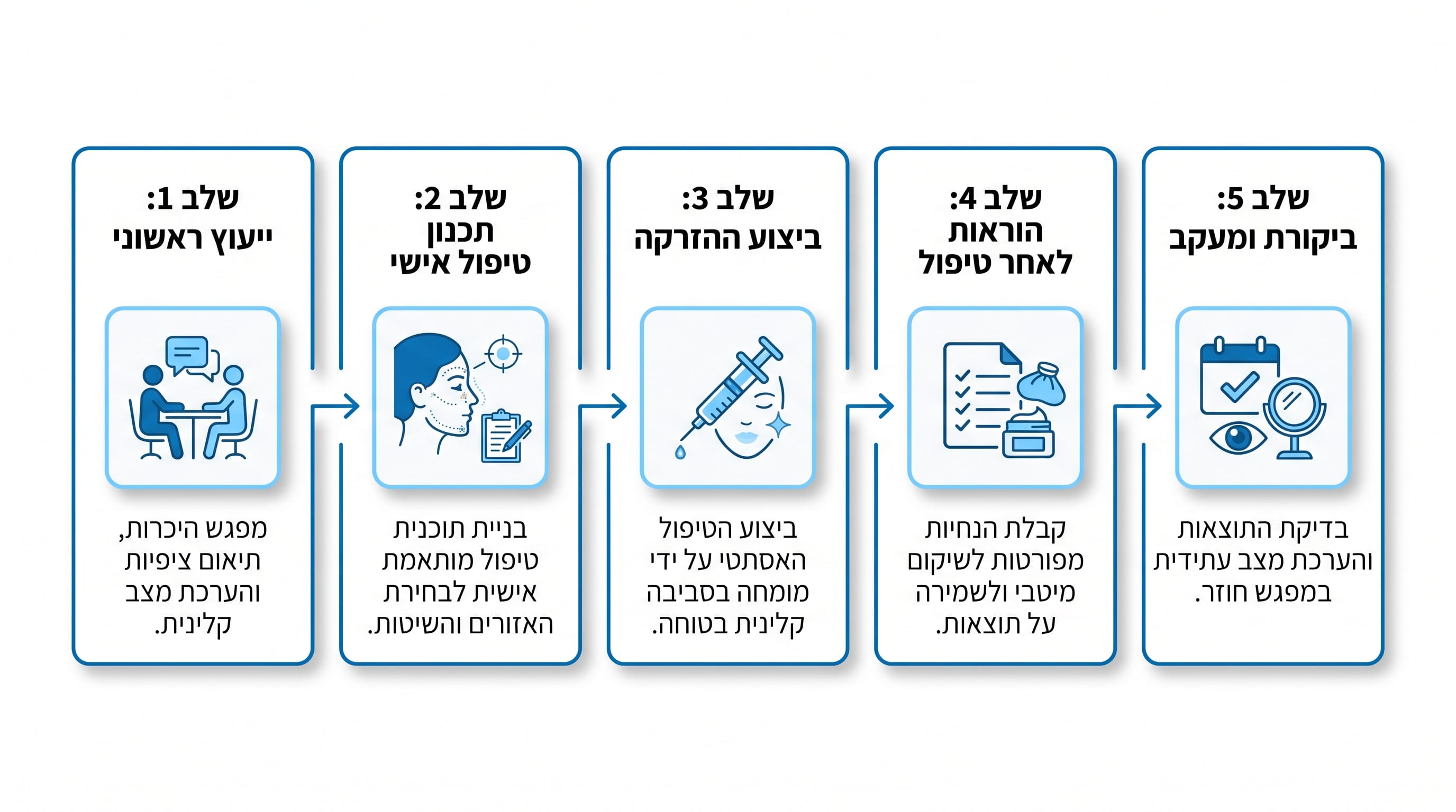 בוטוקס סנטר: כל מה שצריך לדעת על עיצוב הסנטר והרפיית שריר הלסת עם ד"ר דוד לשם