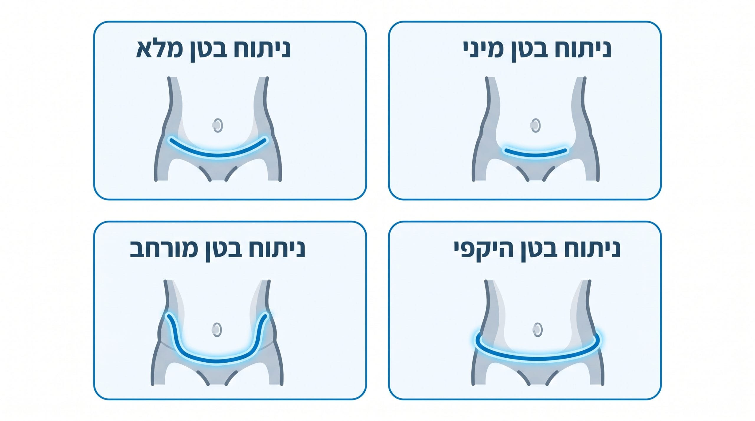 צלקת מניתוח מתיחת בטן: כל מה שצריך לדעת על מיקום, טיפול והעלמה