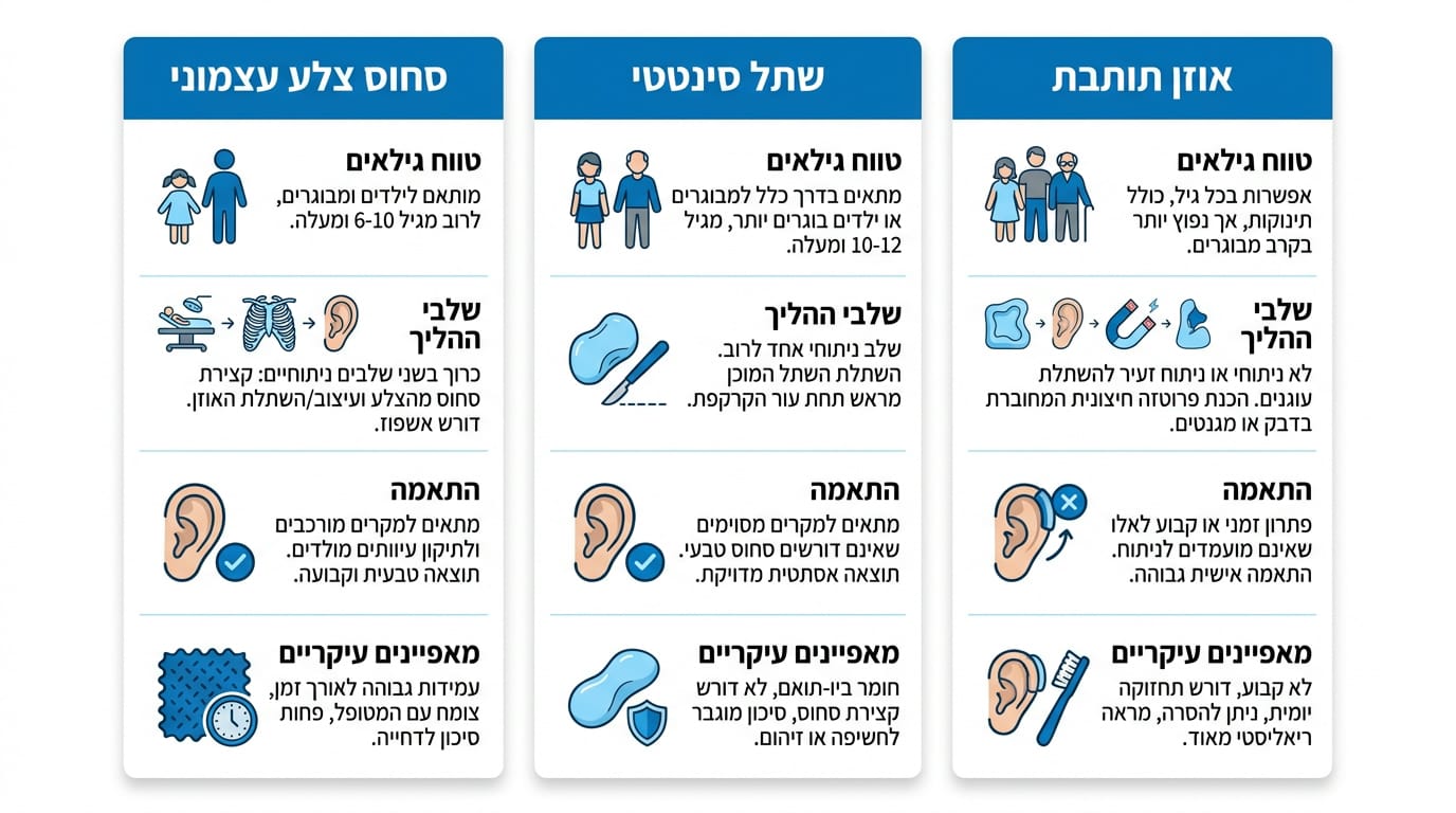 השוואה בין אפשרויות שחזור חיצוני במיקרוטיה