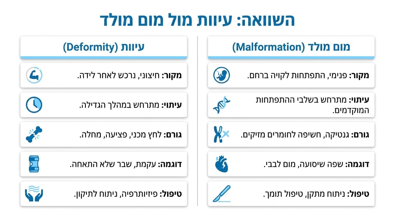 דפורמציה של אוזן בתינוקות: מדריך מקיף להורים