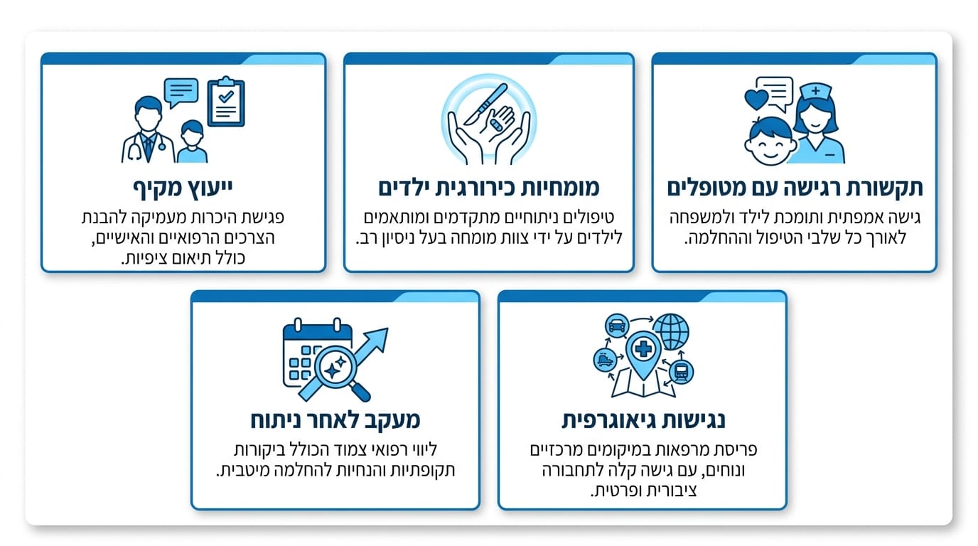 מה מקבלים בפועל במרפאה של דר דוד לשם בטיפול במיקרוטיה