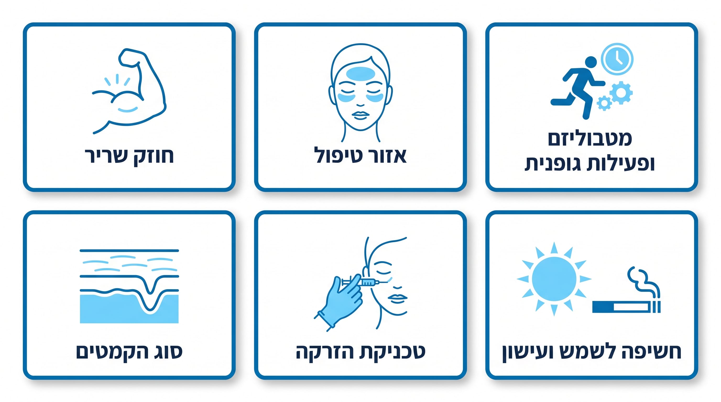 גורמים אישיים המשפיעים על משך אפקט הבוטוקס אצל כל מטופל