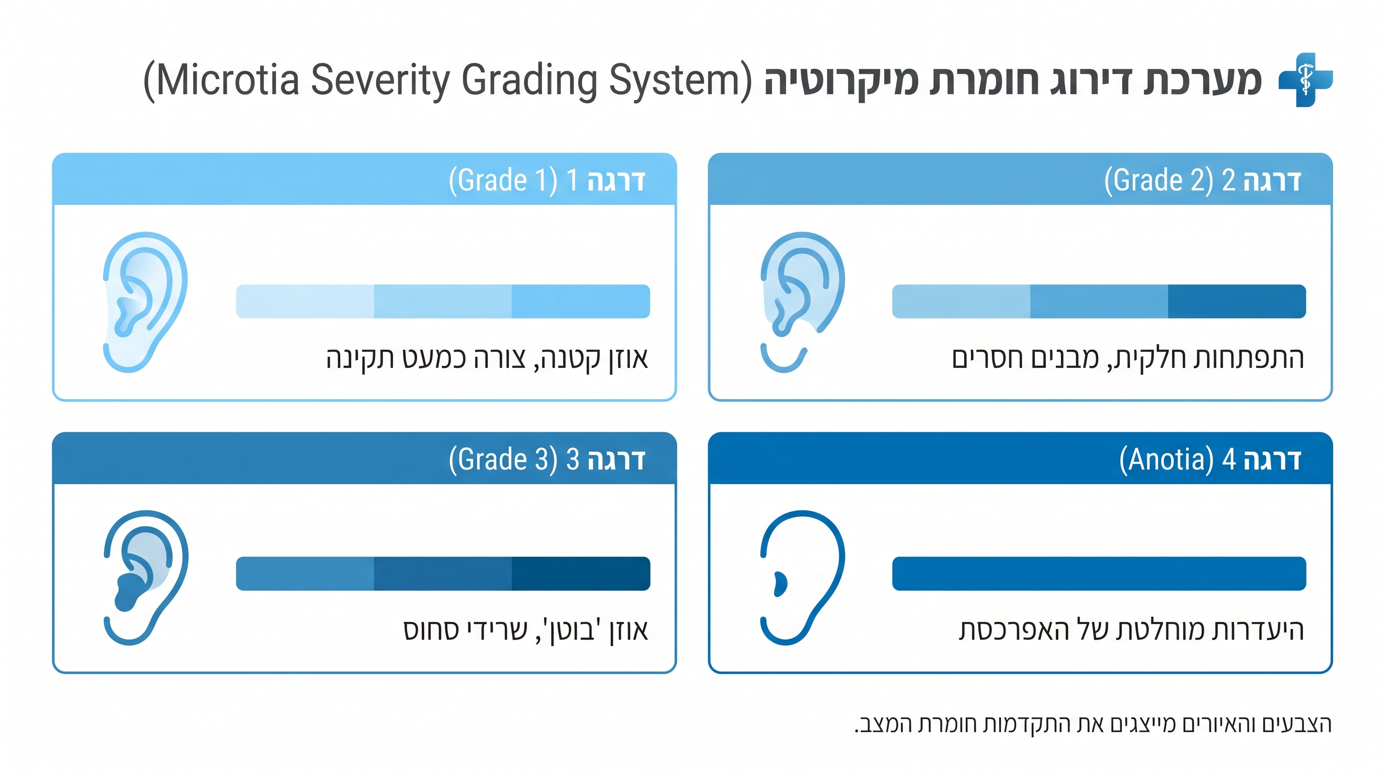 מיקרוטיה דו צדדית טיפול: מדריך מקיף לחוסר אוזניים מולד