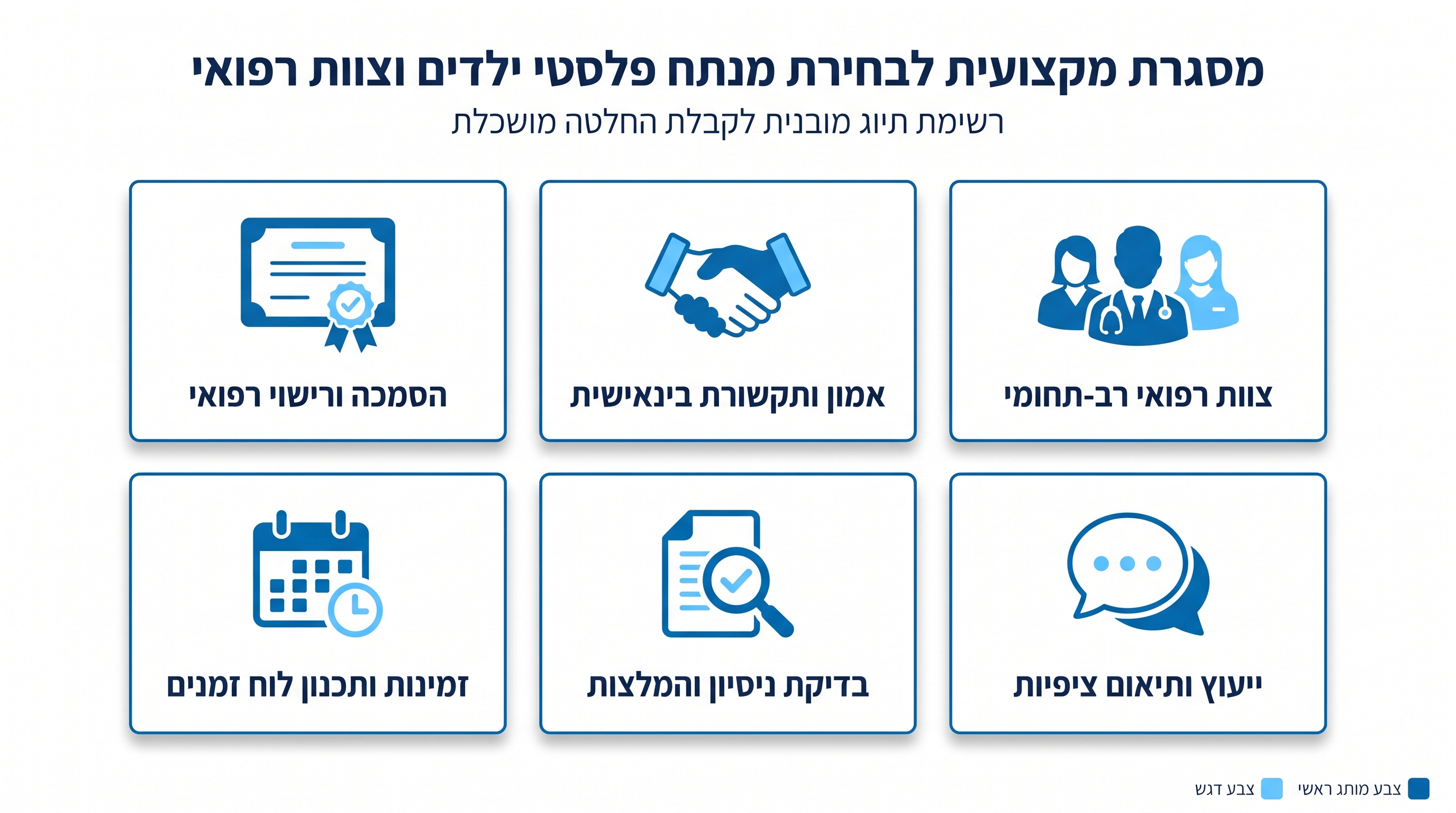 הורים בפגישת ייעוץ עם מנתח פלסטי לבחירת צוות מטפל לשחזור אפרכסות